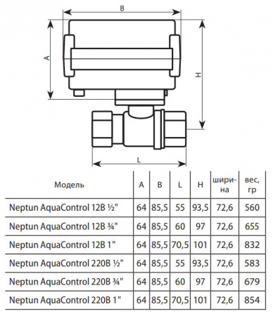 Кран шаровой с электроприводом Нептун Aquacontrol 220В 1'' латунный