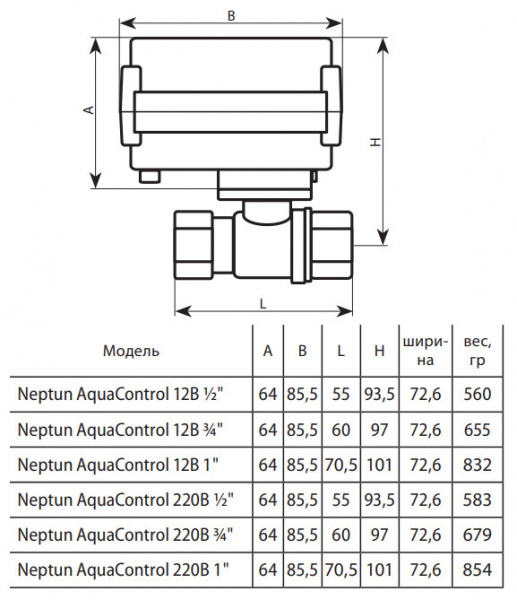 Кран шаровой с электроприводом Нептун Aquacontrol 12В 1'' латунный