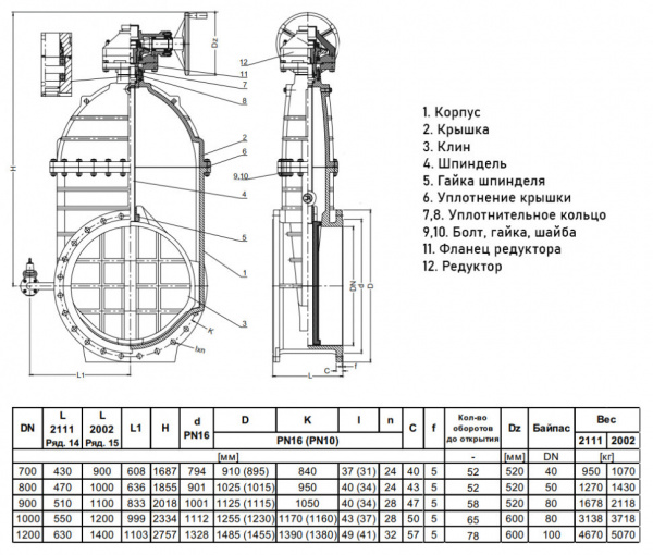 Задвижка Jafar 2002 DN 800 PN 16 с обрезиненным клином фланцевая с редуктором и байпасом Задвижка Jafar 2002 DN 800 PN 16 с обрезиненным клином фланцевая с редуктором и байпасом