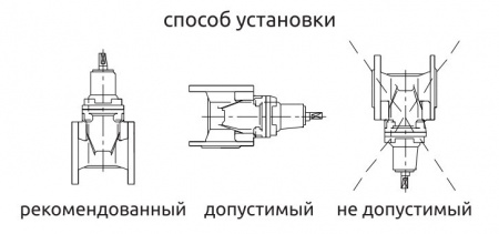 Задвижка Jafar 2502 DN 65 PN 10 с обрезиненным клином и индикатором положения клина фланцевая