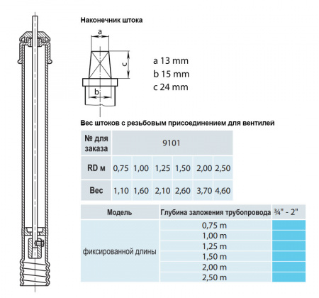 Шток фиксированной длины HAWLE 9101 для вентилей 1,25м DN 3/4"-2"