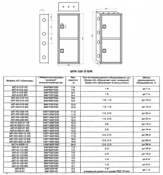 Шкаф пожарный Балтика-01 ШПК-320-21 ВЗК прямой
