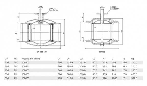 Кран шаровой Vexve 100 DN 400 PN 25 стальной Кран шаровой Vexve 100 DN 400 PN 25 стальной