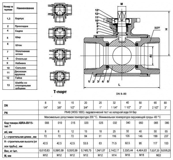 Кран шаровой ABRA BV15 ВР 1 1/2" DN 40 PN 40 T-порт ISO верхний фланец нержавеющая сталь
