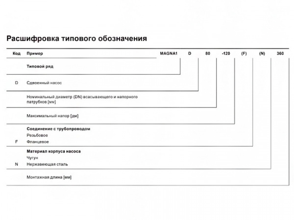 Насос циркуляционный Grundfos Magna1 25-100 N