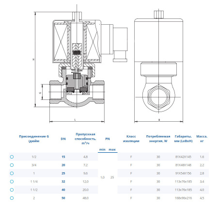 Клапан DENDOR VG DN 40 PN 1-25 электромагнитный непрямого действия муфтовый