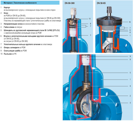 Задвижка HAWLE 4000A DN 250 PN 16 фланцевая клиновая чугунная с обрезиненным клином короткая в монолитном корпусе