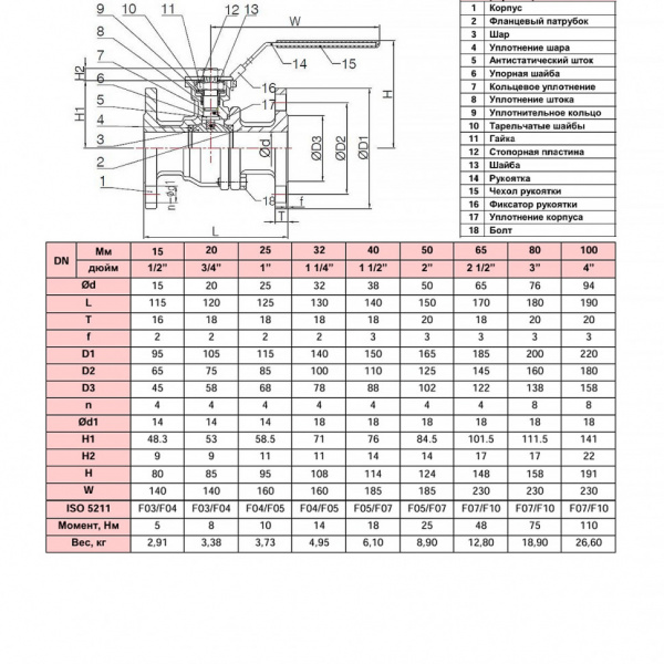 Кран шаровой нержавеющий РАШВОРК 7528 Ду32 Ру40 фланцевый полнопроходный с ISO-фланцем