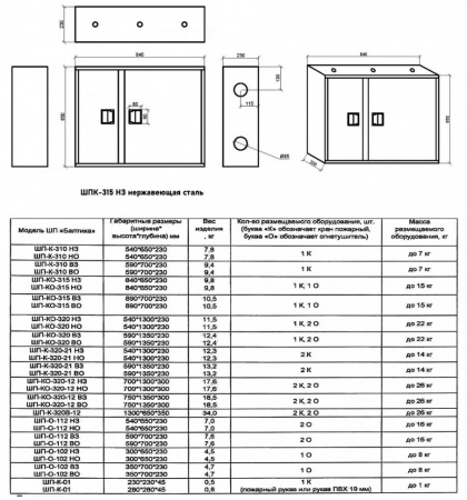 Шкаф пожарный Балтика-01 ШПК-315 НЗ нержавеющая сталь