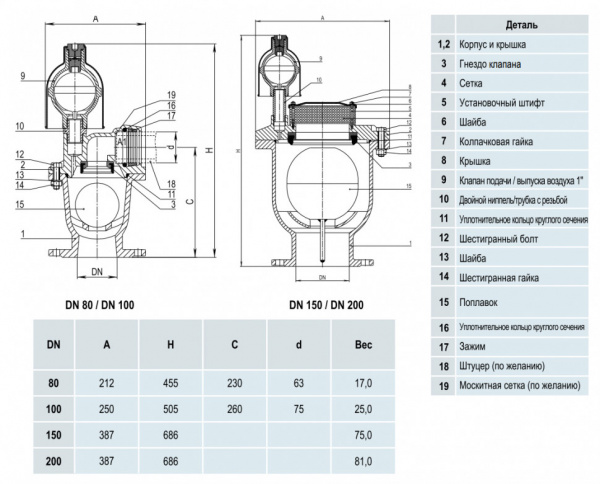 Воздушный вантуз Hawle 9835 DN 150/686 мм PN16 двухступенчатый с рабочим клапаном
