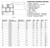 Кран шаровой FORTECA КШС 183.1 11с67п ДУ 40 РУ 40 ф/ф с рукояткой Кран шаровой FORTECA КШС 183.1 11с67п ДУ 40 РУ 40 ф/ф с рукояткой