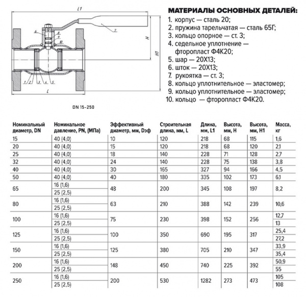 Кран шаровой FORTECA КШС 183.1 11с67п ДУ 40 РУ 40 ф/ф с рукояткой Кран шаровой FORTECA КШС 183.1 11с67п ДУ 40 РУ 40 ф/ф с рукояткой