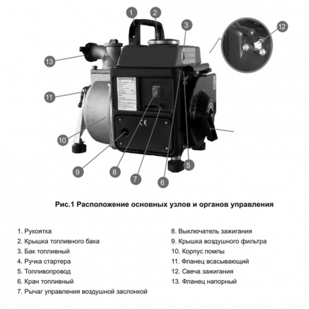 Мотопомпа Champion GP40-2 бензиновая