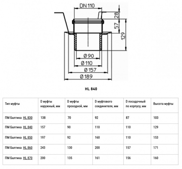 Муфта противопожарная Балтика-01 HL840 ДУ 110 для трапов