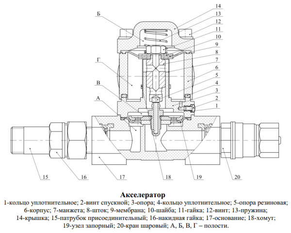 Акселератор А15/0,6-ГМ.О4