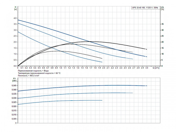 Насос циркуляционный Grundfos UPS 32-40 180