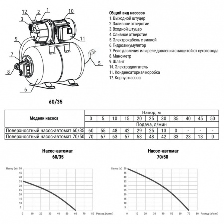 Насос-автомат поверхностный VALFEX 60/35 Н-24 DN 25 нержавеющая сталь