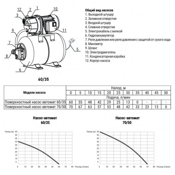 Насос-автомат поверхностный VALFEX 60/35 Н-24 DN 25 нержавеющая сталь