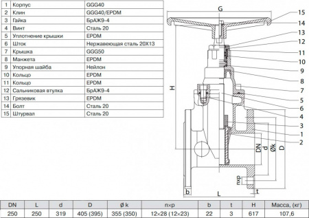 Задвижка ГРАНАР KR11 Ду 250 Ру 10 фланцевая клиновая чугунная под штурвал с обрезиненным клином KR11.02.250.10 Ф/Ф