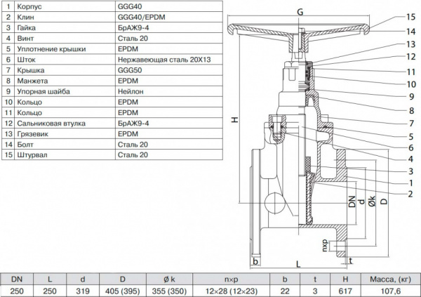Задвижка ГРАНАР KR11 Ду 250 Ру 16 фланцевая клиновая чугунная под штурвал с обрезиненным клином KR11.02.250.16 Ф/Ф Задвижка ГРАНАР KR11 Ду 250 Ру 16 фланцевая клиновая чугунная под штурвал с обрезиненным клином KR11.02.250.16 Ф/Ф