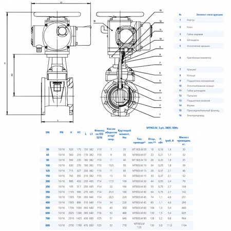 Задвижка DENDOR 47GVA DN 125 PN 10 клиновая фланцевая чугунная с обрезиненным клином с электроприводом МТ903.M Задвижка DENDOR 47GVA DN 125 PN 10 клиновая фланцевая чугунная с обрезиненным клином с электроприводом МТ903.M