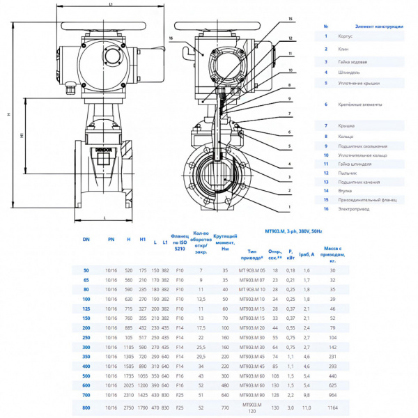 Задвижка DENDOR 47GVA DN 50 PN 16 клиновая фланцевая чугунная с обрезиненным клином с электроприводом МТ903.M Задвижка DENDOR 47GVA DN 50 PN 16 клиновая фланцевая чугунная с обрезиненным клином с электроприводом МТ903.M