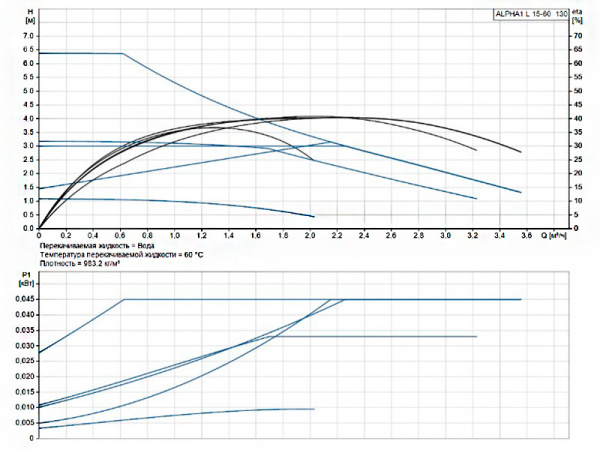 Насос циркуляционный Grundfos Alpha1 L 15-60 130