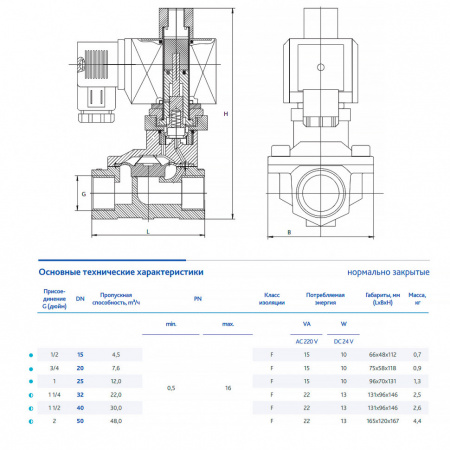 Клапан DENDOR VP DN 25 PN 0.5-16 электромагнитный непрямого действия муфтовый н/з