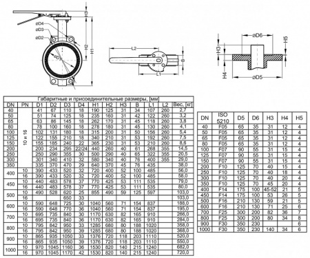 Затвор Kvant Ду 150 Ру 16 дисковый поворотный межфланцевый корпус-чугун диск-чугун EPDM с рукояткой