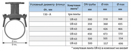 Отвод седловой фланцевый UR-CAST UR-61 DN 150-A мм х 300-500 мм PN 10/16 чугунный