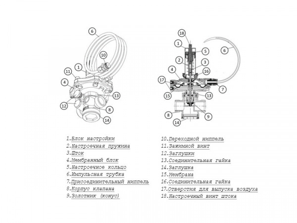 Клапан APT-R Ду 32 Ру 20 балансировочный Ридан