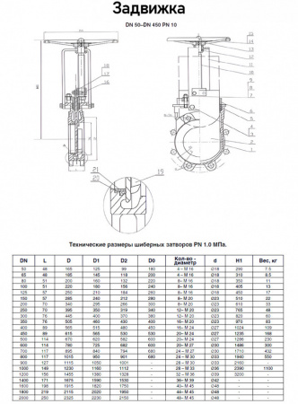 Задвижка Kvant KV02 DN 65 PN 10 шиберная межфланцевая со штурвалом