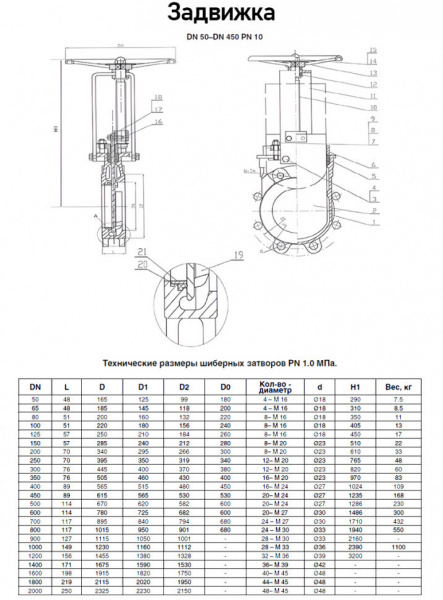 Задвижка Kvant KV02 DN 65 PN 10 шиберная межфланцевая со штурвалом Задвижка Kvant KV02 DN 65 PN 10 шиберная межфланцевая со штурвалом