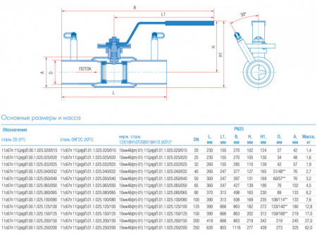 Кран шаровой балансировочный Маршал 10нж46фт-01 11ЦрП.01.1 DN 50/40 PN 25 стандартнопроходной под приварку