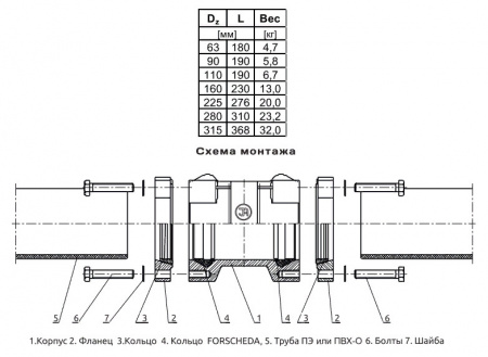 Муфта Jafar 9123 DN 63 PN 16 фланцевая для труб ПВХ-О и ПЭ Муфта Jafar 9123 DN 63 PN 16 фланцевая для труб ПВХ-О и ПЭ