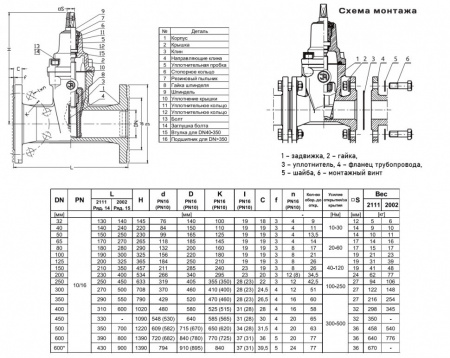 Задвижка Jafar 2002 DN 32 PN 16 с обрезиненным клином фланцевая