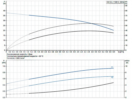 Горизонтальный многоступенчатый насос Grundfos CM 5-4 A-R-A-E-AVBE C-A-A-N