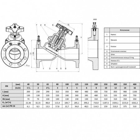 Клапан балансировочный Zetkama 447 Ду40 Ру16 чугунный фланцевый zSTA 447A040C72