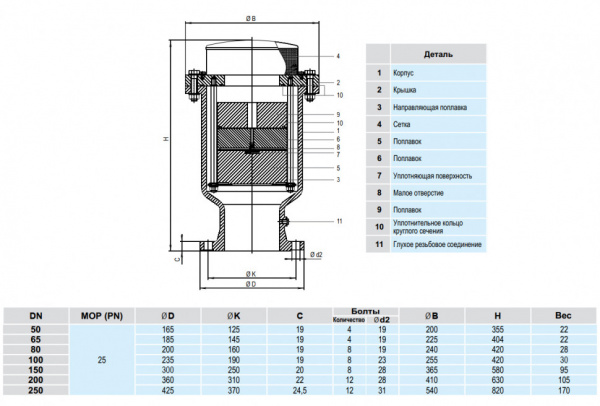 Воздушный вантуз Hawle 9842 DN 65 PN25 трехступенчатый динамический