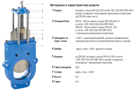 Задвижка HAWLE 3600EL DN 150 PN 10 шиберная ножевая гильотинного типа с адаптером для электропривода AUMA
