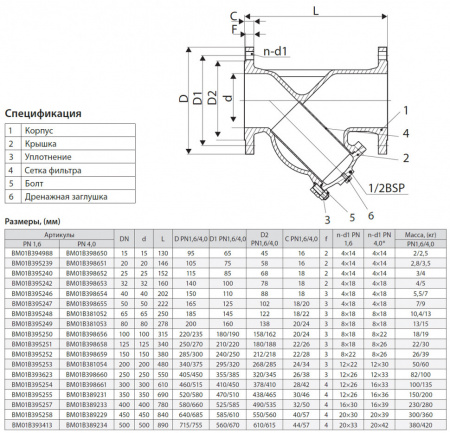 Фильтр сетчатый ADL IS 31 DN 100 PN 16 из нержавеющей стали