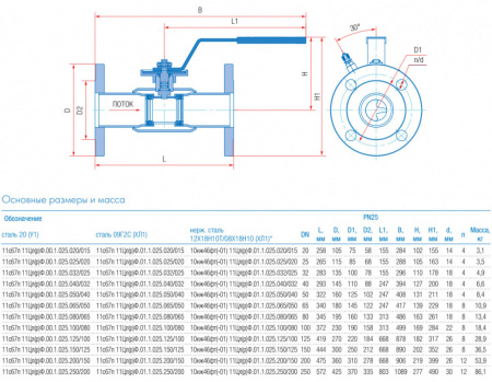 Кран шаровой балансировочный Маршал 11с67п 11ЦрФ.00.1 DN 100/80 PN 25 стандартнопроходной фланцевый