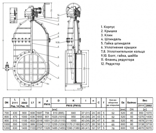 Задвижка Jafar 2002 DN 1000 PN 10 с обрезиненным клином фланцевая с редуктором и байпасом Задвижка Jafar 2002 DN 1000 PN 10 с обрезиненным клином фланцевая с редуктором и байпасом