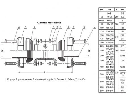 Муфта Jafar 9102 DN 500 PN 16 фланцевая для чугунных и стальных труб
