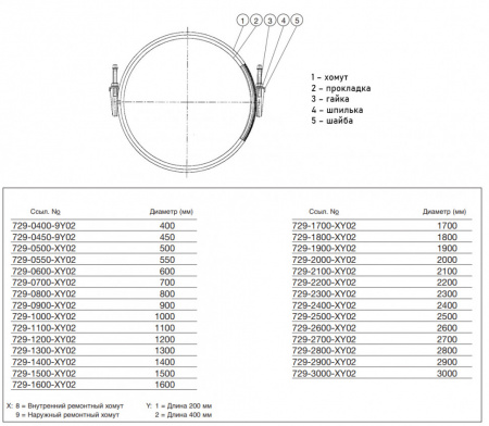 Ремонтный хомут AVK 729/18-29 DN 2000 PN 16 наружный