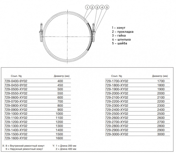 Ремонтный хомут AVK 729/18-29 DN 500 PN 16 наружный Ремонтный хомут AVK 729/18-29 DN 500 PN 16 наружный