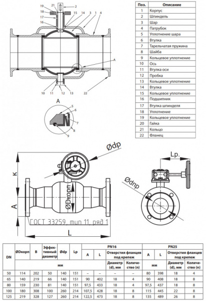 Кран шаровой Ридан RJiP Premium FB/FF/WG DN 125 PN 16 стальной полнопроходный фланцевый с ручным редуктором