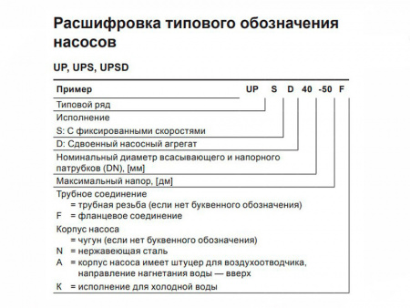 Насос циркуляционный Grundfos UPS 32-40 F