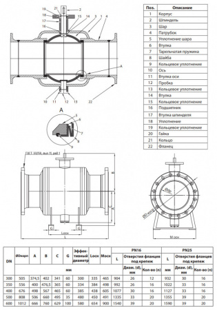 Кран шаровой Ридан RJIP Premium FB/FF/GF DN 600 PN 16 стальной полнопроходный фланцевый с фланцем под привод Кран шаровой Ридан RJIP Premium FB/FF/GF DN 600 PN 16 стальной полнопроходный фланцевый с фланцем под привод