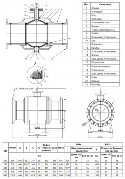 Кран шаровой Ридан RJIP Premium FB/FF/GF DN 500 PN 25 стальной полнопроходный фланцевый с фланцем под привод Кран шаровой Ридан RJIP Premium FB/FF/GF DN 500 PN 25 стальной полнопроходный фланцевый с фланцем под привод